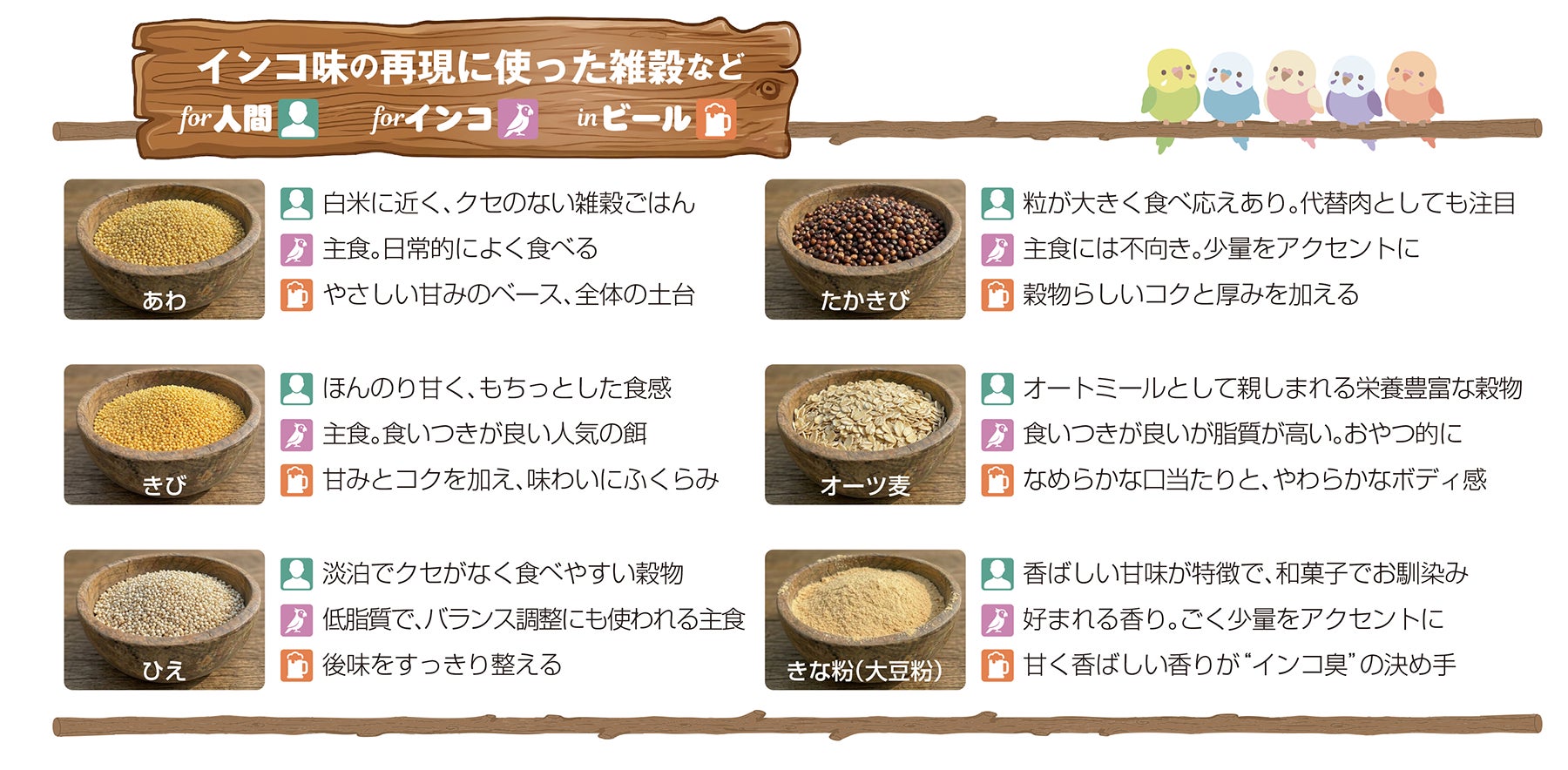 インコ味の再現に使った雑穀など
