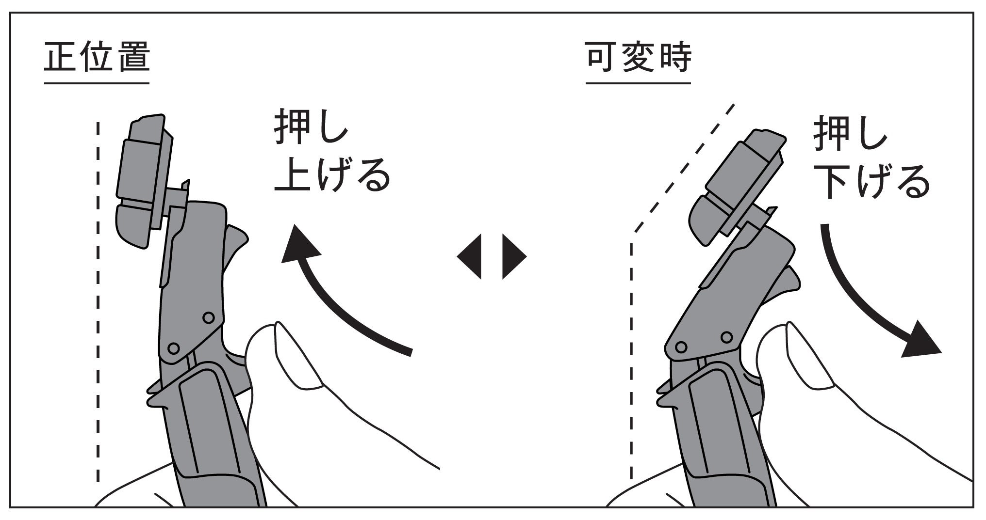 ヘッド角度可変機構