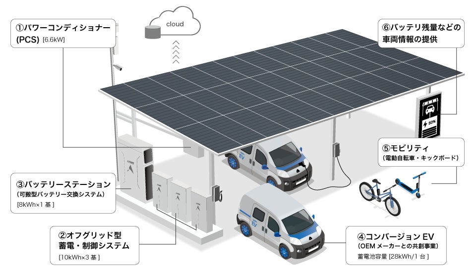 中国電力 「ゼロカーボン・ドライブの実現へ向けた実証事業」へ 中国電力 「ゼロカーボン・ドライブの実現へ向けた実証事業」へ