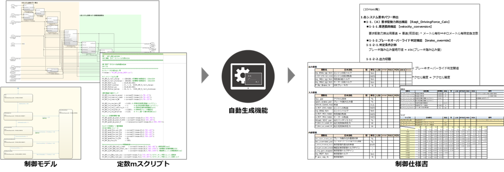 制御のAZAPA、既存のSimulink®モデルから⾃然⾔語で記載された