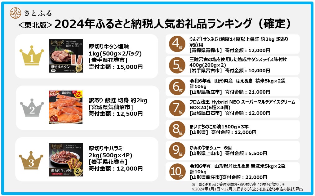 ふるさと納税】【選べる容量】佐々木商店のホッケ塩干し(2枚入り 1 ふるさと納税】【選べる容量】佐々木商店のホッケ塩干し(2枚入り 1
