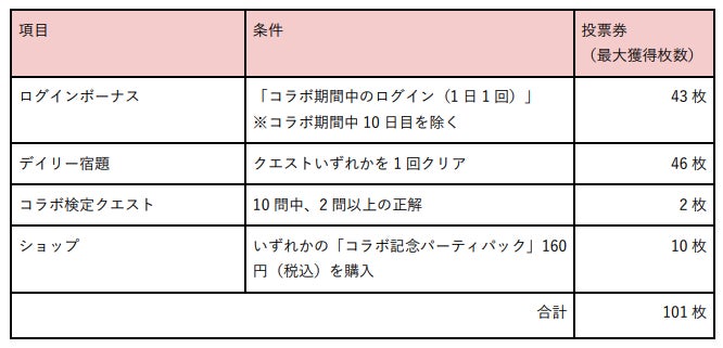 コトダマン」× 「2023年サンリオキャラクター大賞」4月11日(火)より コトダマン」× 「2023年サンリオキャラクター大賞」4月11日(火)より