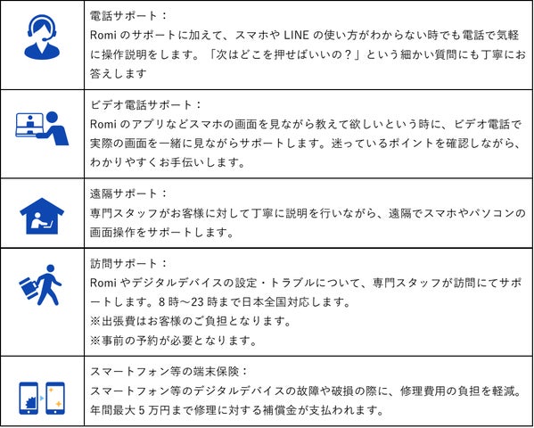 会話AIロボット「Romi」購入者向けのモバイルWi-Fiサービス】「Romi Wi 会話AIロボット「Romi」購入者向けのモバイルWi-Fiサービス】「Romi Wi