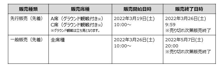 第106回日本陸上競技選手権大会・10000mのチケット情報について