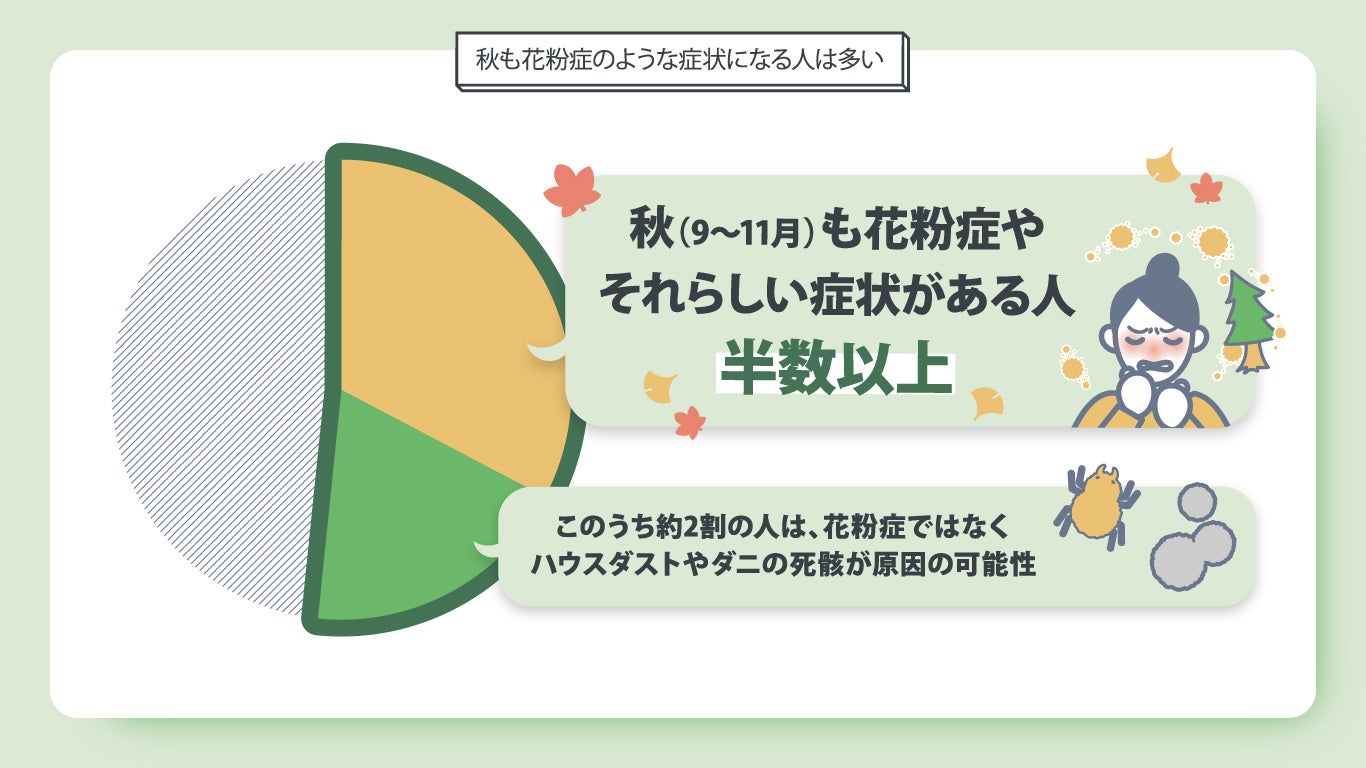 24時間以内・送料無料・匿名配送　iRobotルンバ専用　正規品　ペット　花粉症 楽天市場】ルンバ ペットの通販