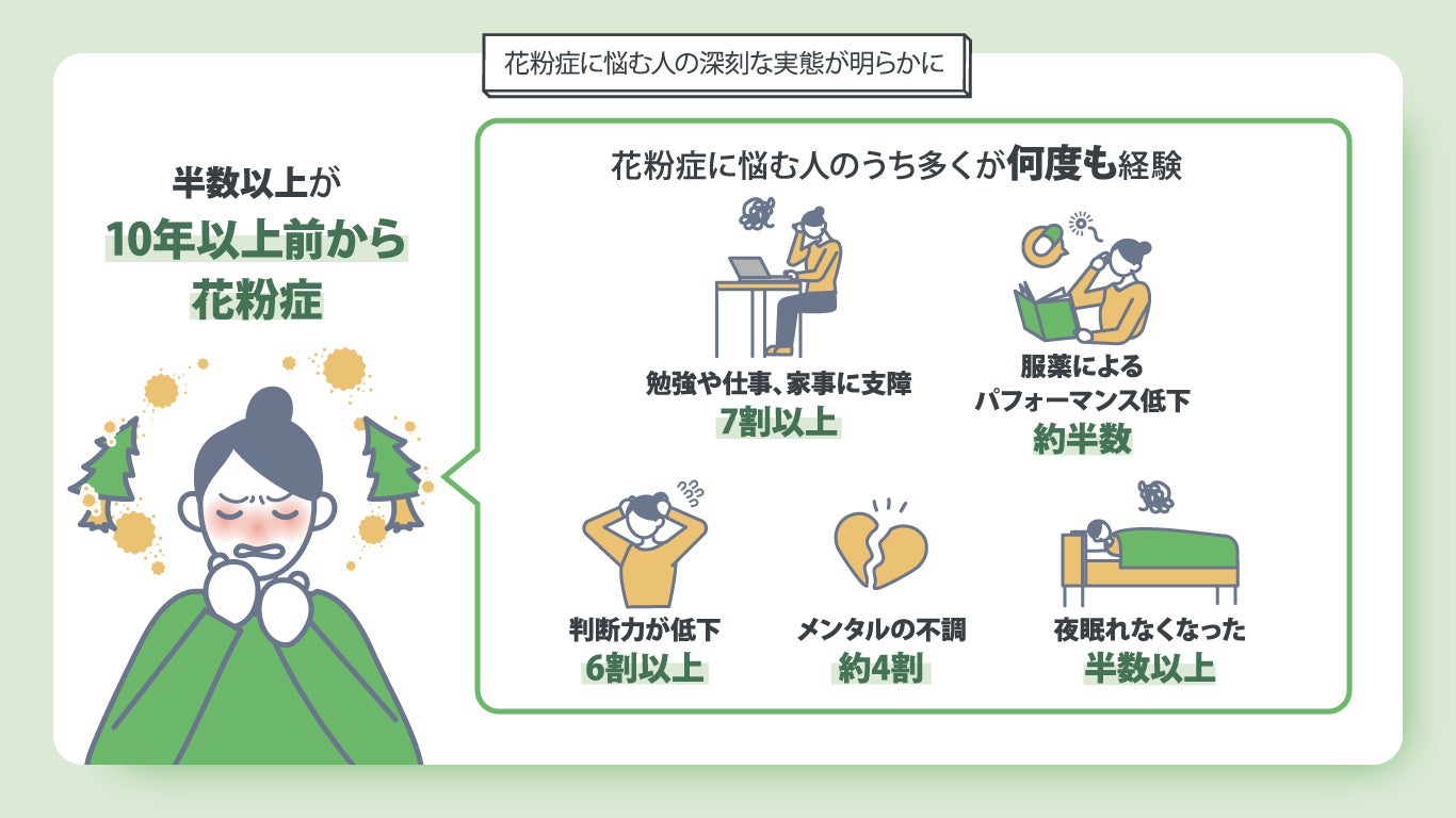 24時間以内・送料無料・匿名配送　iRobotルンバ専用　正規品　ペット　花粉症 Amazonタイムセール】今だけ5万円以上オトク！ ロボット掃除機