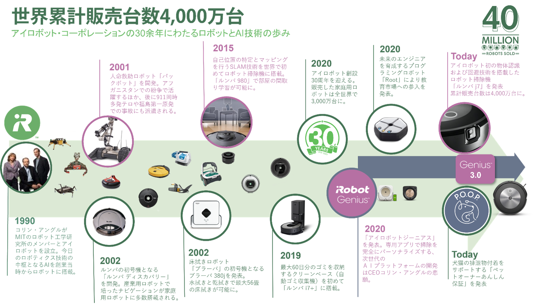 iRobot 30周年記念品／ルンバミニチュアセット Amazon.co.jp: アイロボット社30周年記念品 ルンバガチャ