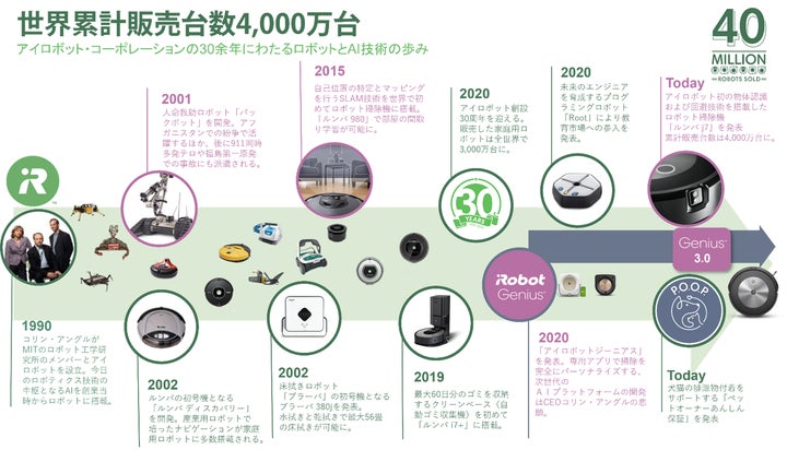 アイロボット、家庭用ロボットの累計販売台数 世界で4,000万台を突破 アイロボット、家庭用ロボットの累計販売台数 世界で4,000万台を突破