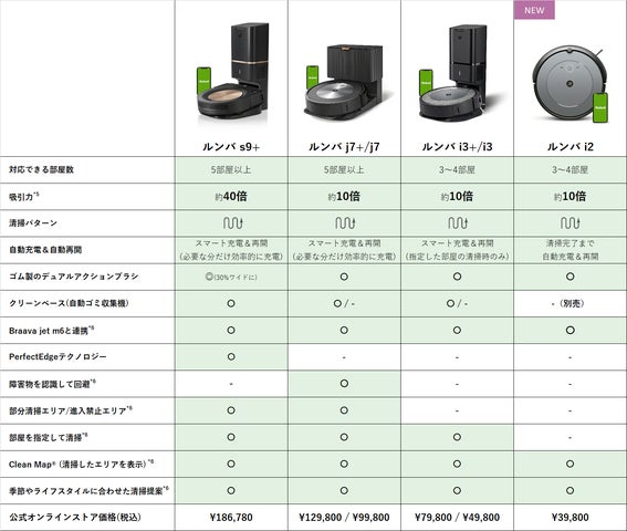 アイロボットジャパン 史上最高のコストパフォーマンスを誇るロボット アイロボットジャパン 史上最高のコストパフォーマンスを誇るロボット
