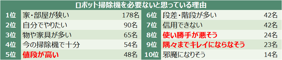 （図表4）