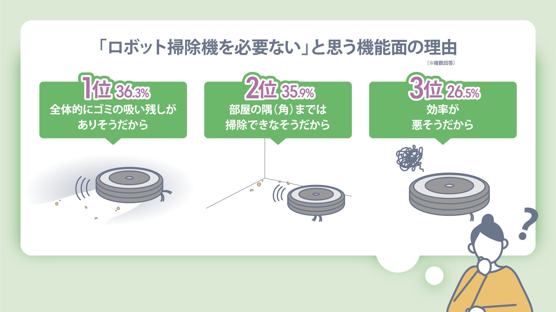 アイロボットがロボット掃除機の購入障壁「ルンバ パラドックス」の アイロボットがロボット掃除機の購入障壁「ルンバ パラドックス」の