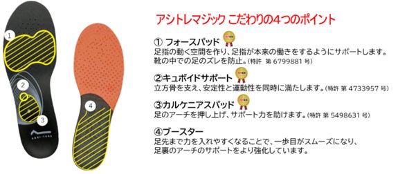 BMZインソールの最高傑作!アシトレマジック!販売開始いたします BMZインソールの最高傑作!アシトレマジック!販売開始いたします