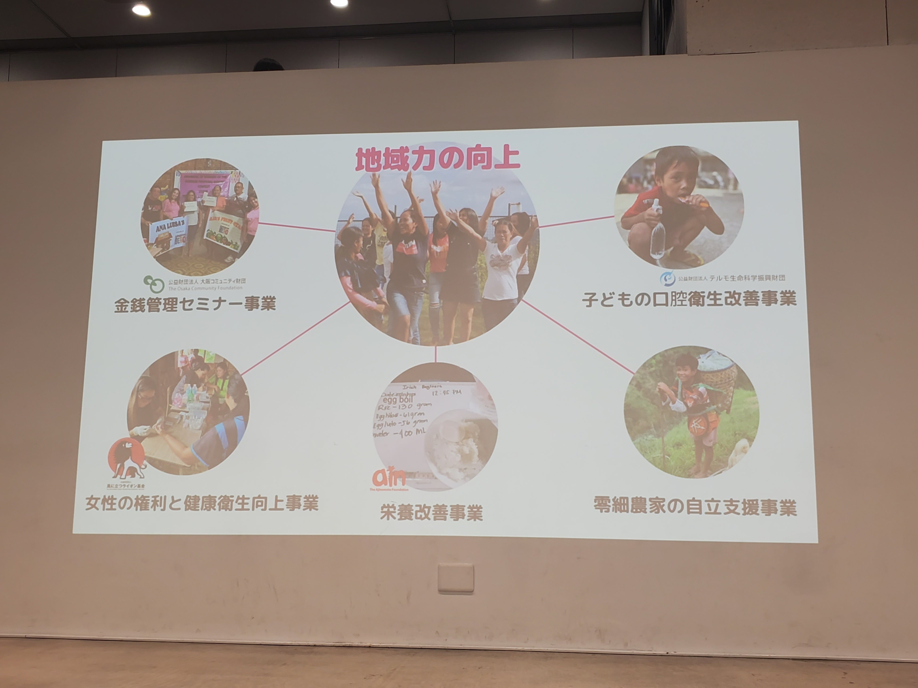 地域力を高める活動を積極的に行っている