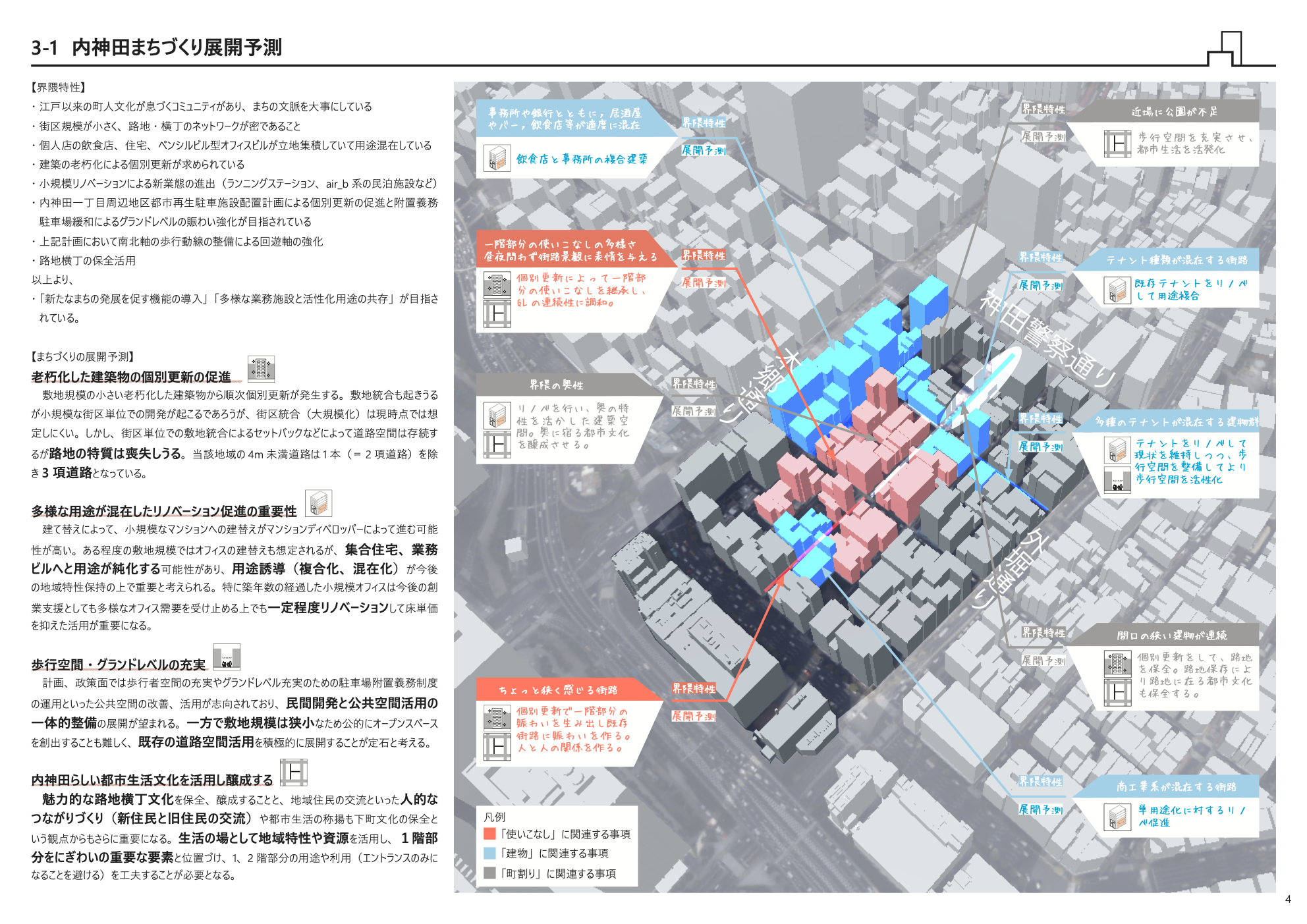 神田をかいわいで捉える