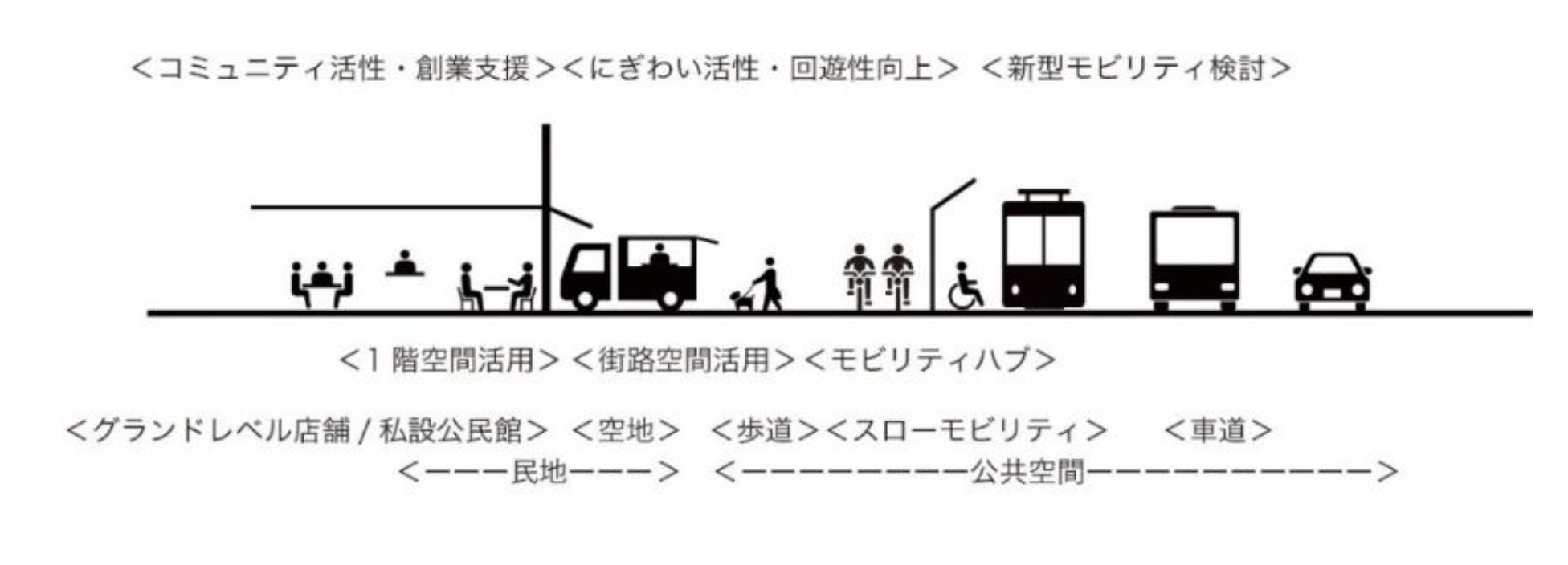 パブリックなつながりの回復