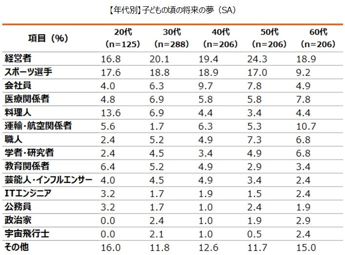 全国の中小企業経営者の夢調査 | エヌエヌ生命保険株式会社の