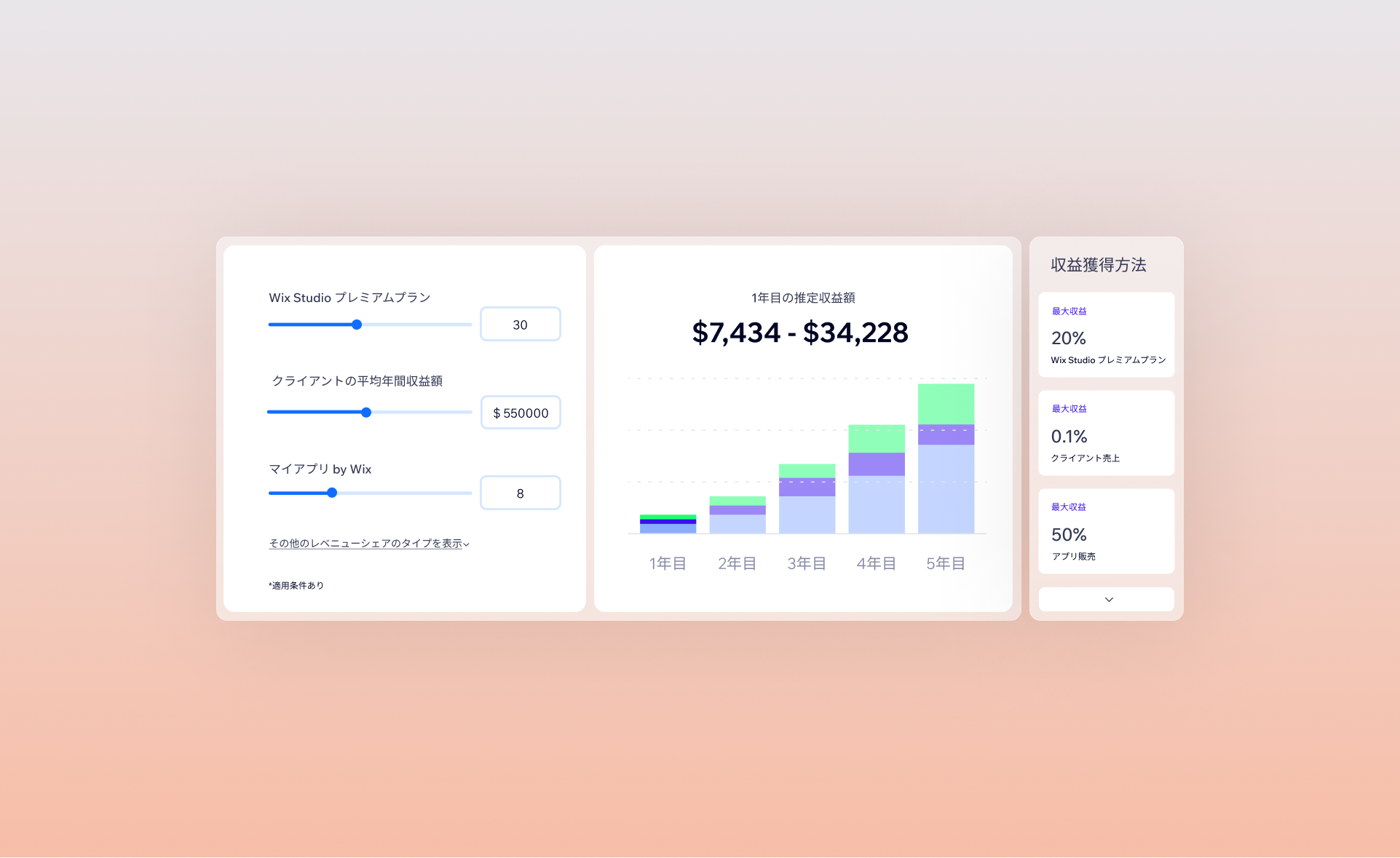 Wixの新しいレベニューシェアプログラムで、パートナーの経済的なメリットがさらに充実