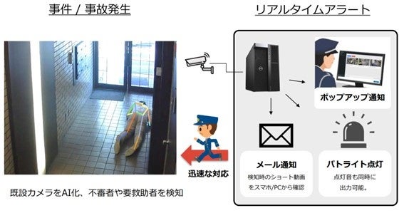 アジラが提供するAI警備システムの概要