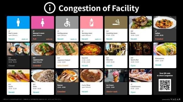 ▲施設混雑情報(提供元：株式会社バカン)