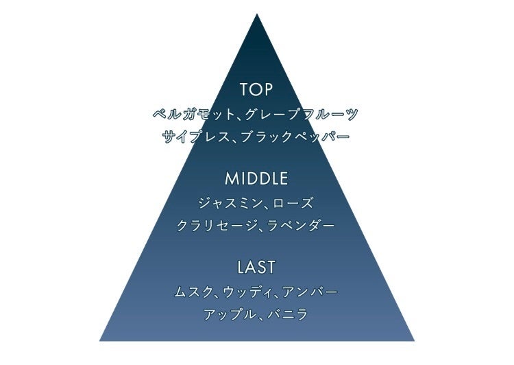 ラヴィ イベ限定 香水大柄 ウルトラバイオレット EPS｜パコ ラバンヌ(海外)の口コミ
