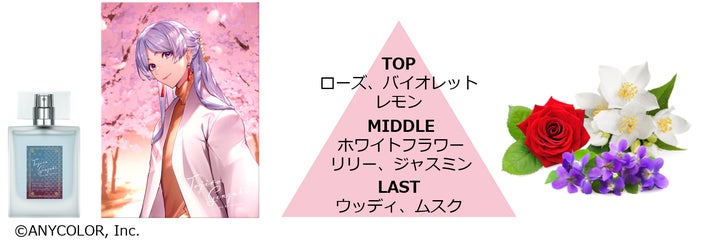 バーチャルライバーグループ「にじさんじ」×Anidealフレグランス第二弾 バーチャルライバーグループ「にじさんじ」×Anidealフレグランス第二弾