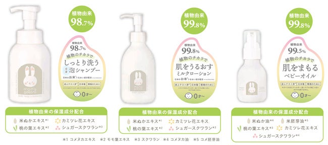 左から ベビー全身シャンプー、ベビーミルクローション、ベビーオイル