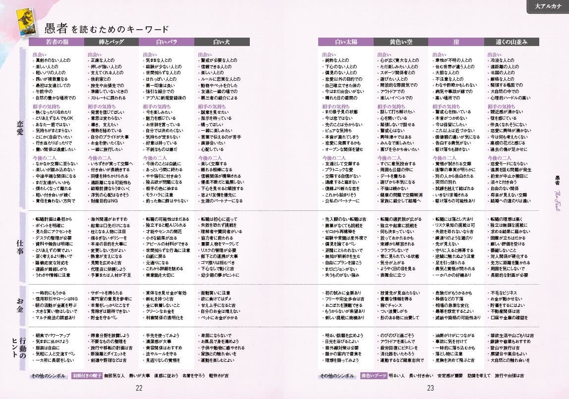 大アルカナ「愚者」のカードについて