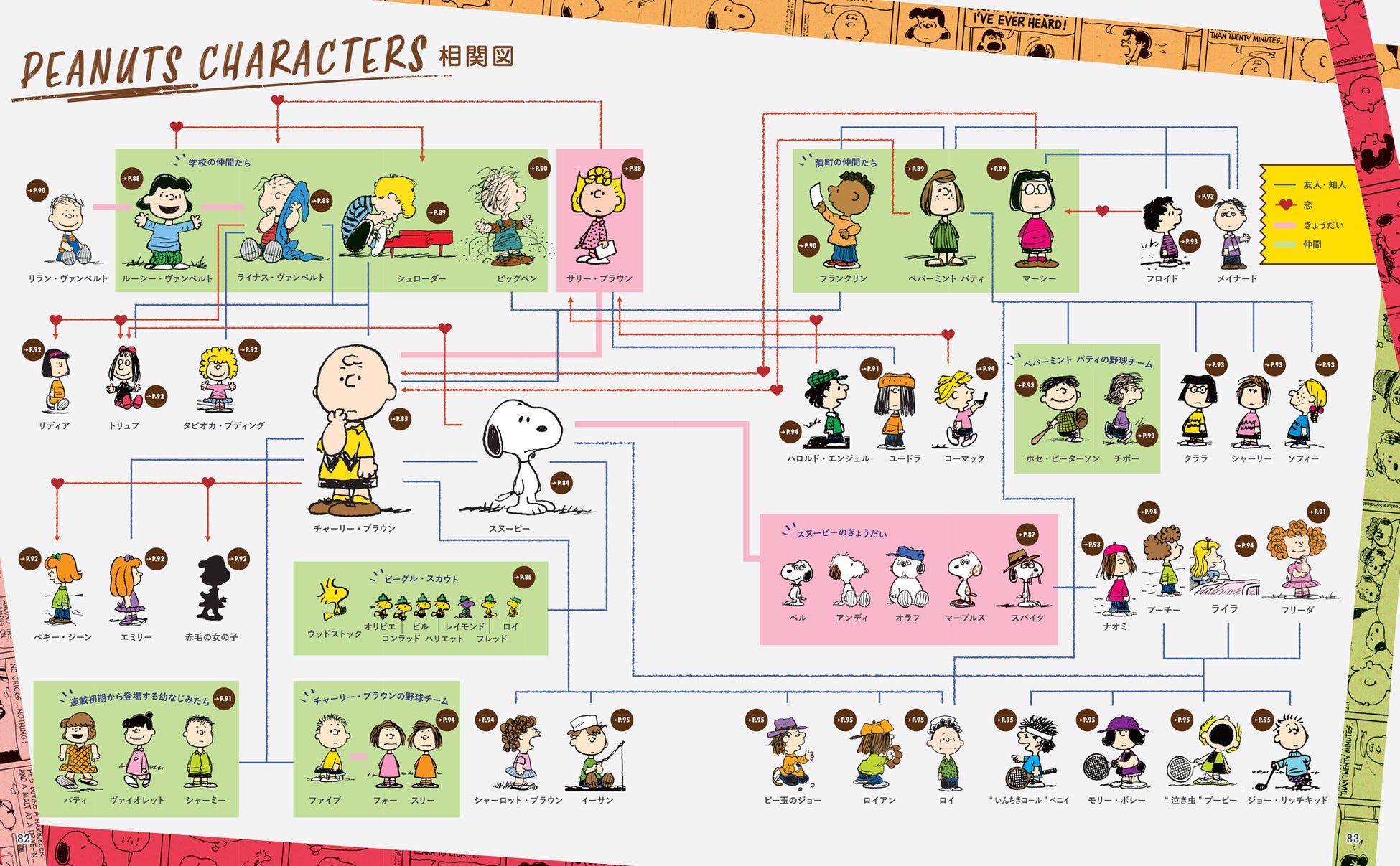 スヌーピー愛あふれる ファン必見 ピーナツのすべてがつまったpeanuts Lovers Challenge初の公式ガイドブック ピーナッツ検定公式 Snoopy パーフェクトガイド 発売 株式会社 学研ホールディングスのプレスリリース スヌーピー愛あふれる ファン必見 ピーナツのすべてがつまったpeanuts Lovers Challenge初の公式ガイドブック ピーナッツ検定公式 Snoopy パーフェクトガイド 発売 株式会社 学研ホールディングスのプレスリリース
