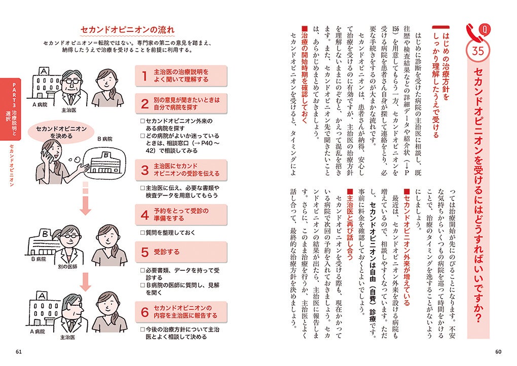 ↑皆様の不安や悩みについて、親しみやすい絵や分かりやすい図とともに、ひとつひとつしっかりと説明します。