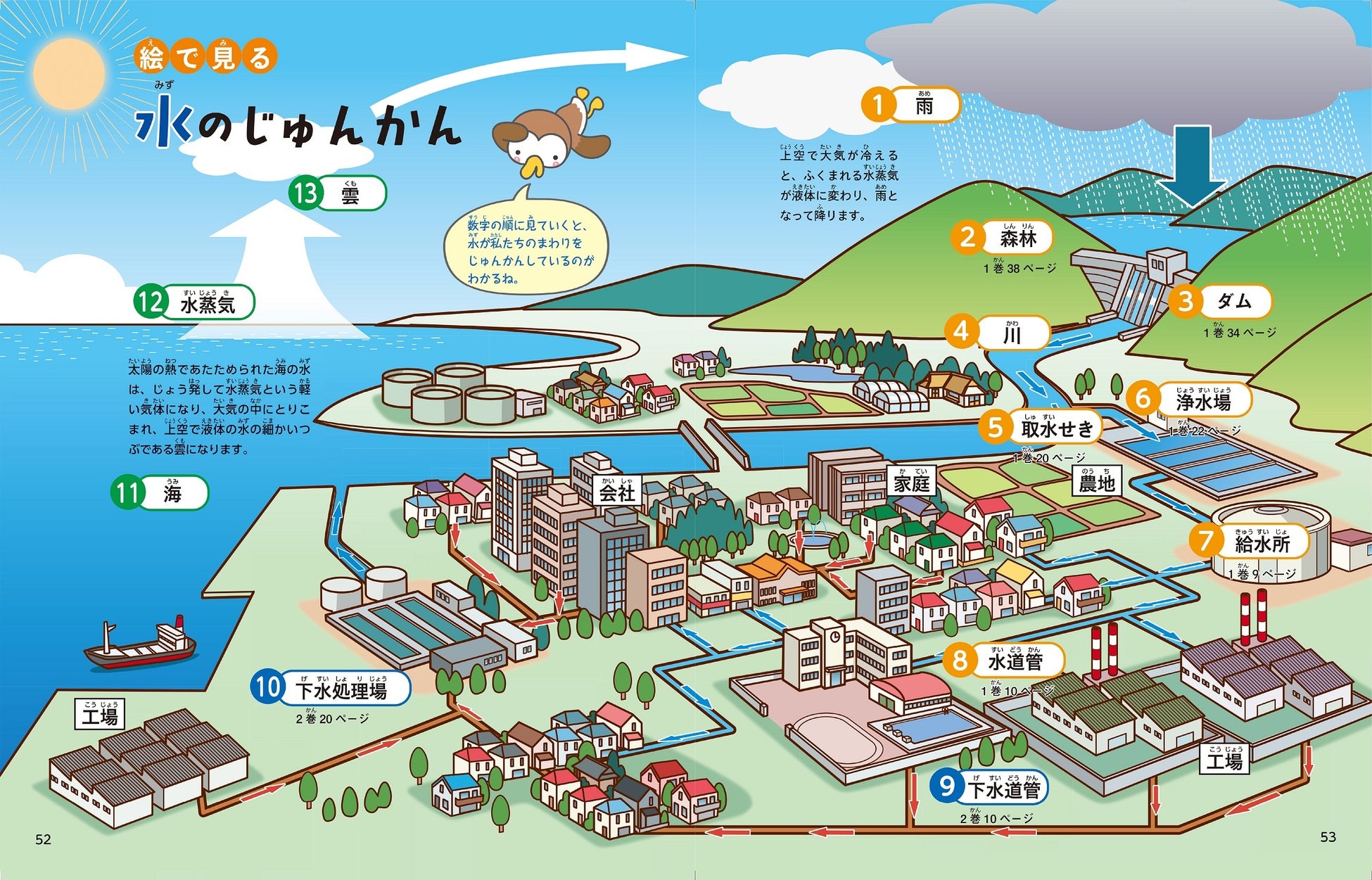 水がどこから来て どこへ行くのかを大調査 なぜ から調べる 水のじゅんかん 発売 株式会社 学研ホールディングスのプレスリリース 水がどこから来て どこへ行くのかを大調査 なぜ から調べる 水のじゅんかん 発売 株式会社 学研ホールディングスのプレスリリース
