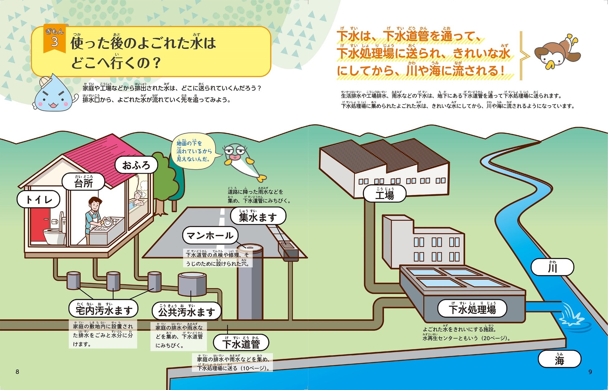 水がどこから来て どこへ行くのかを大調査 なぜ から調べる 水のじゅんかん 発売 株式会社 学研ホールディングスのプレスリリース 水がどこから来て どこへ行くのかを大調査 なぜ から調べる 水のじゅんかん 発売 株式会社 学研ホールディングスのプレスリリース