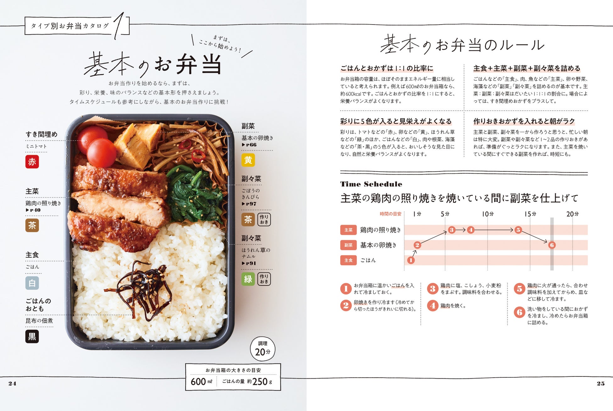 はじめてのお弁当本にピッタリ お弁当づくりの基本を イチからわかりやすく解説するレシピ本 おべんとうの教科書 発売 株式会社 学研ホールディングスのプレスリリース はじめてのお弁当本にピッタリ お弁当づくりの基本を イチからわかりやすく解説するレシピ本 おべんとうの教科書 発売 株式会社 学研ホールディングスのプレスリリース