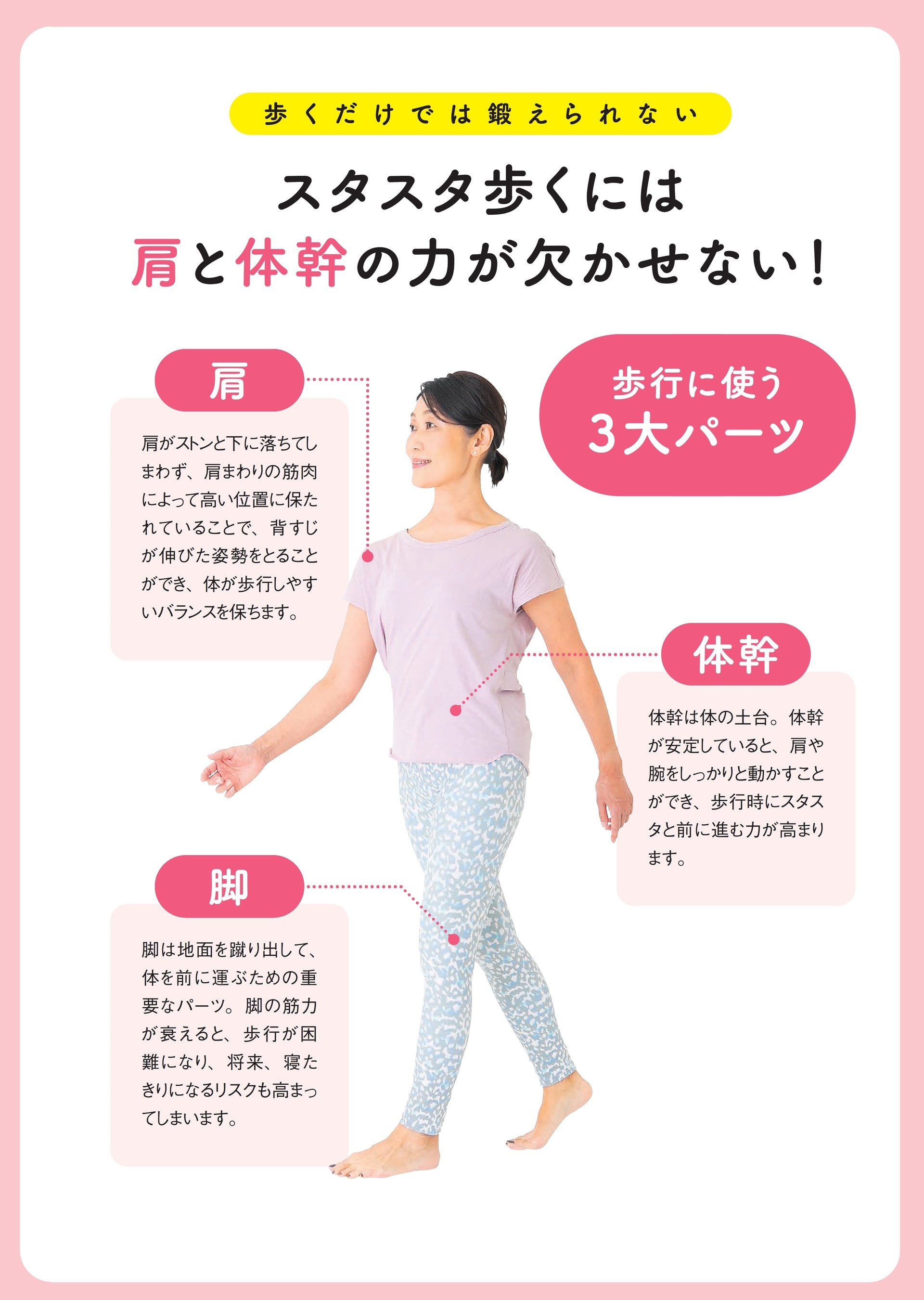 歩行に必要なのは脚力だけではありません。「肩」「体幹」「脚」の３大パーツの連動がカギ！
