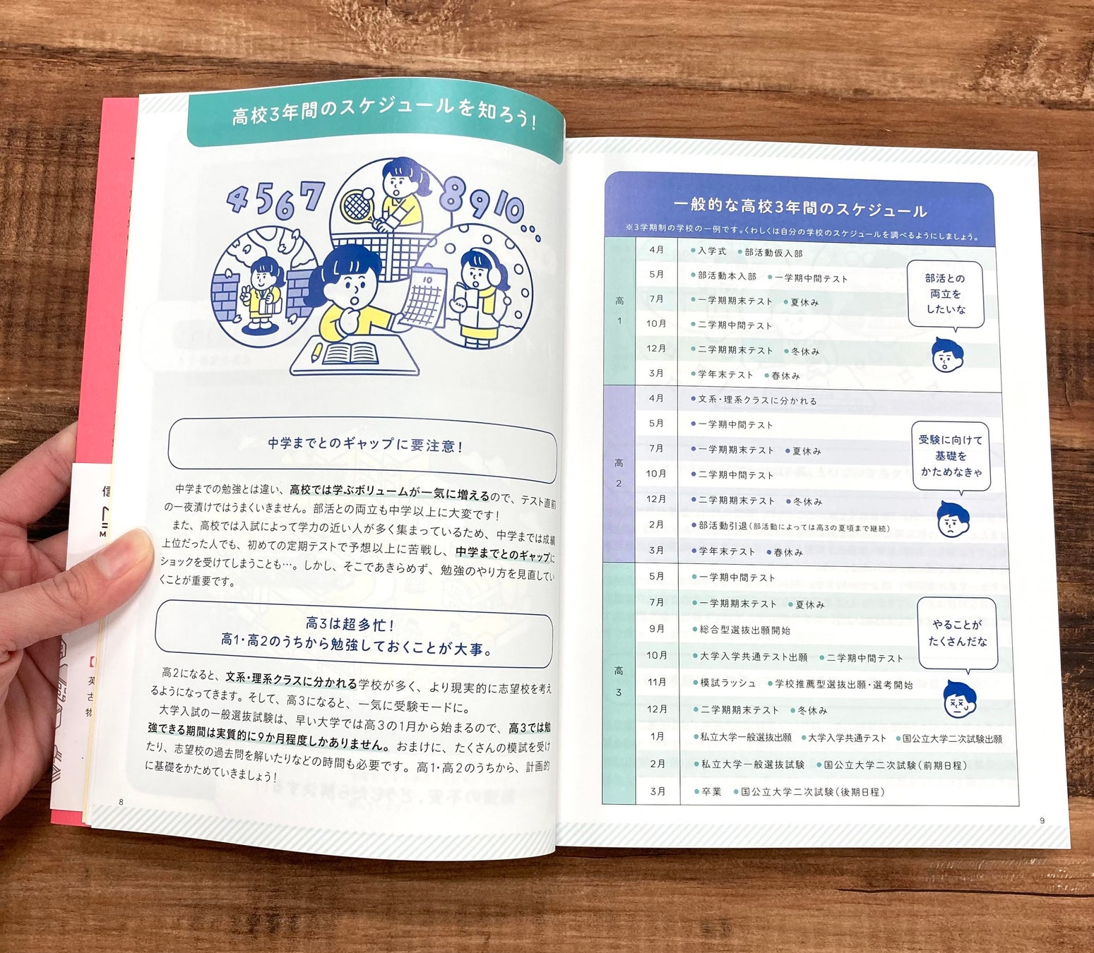 シリーズ累計400万部突破の王道参考書がリニューアル 高校生になったら持っておきたい マイベストよくわかる シリーズが 新課程に対応 22年4月入学の新高1生の勉強と定期テストをとことんサポート 株式会社 学研ホールディングスのプレスリリース シリーズ累計400万部突破の王道参考書がリニューアル 高校生になったら持っておきたい マイベストよくわかる シリーズが 新課程に対応 22年4月入学の新高1生の勉強と定期テストをとことんサポート 株式会社 学研ホールディングスのプレスリリース