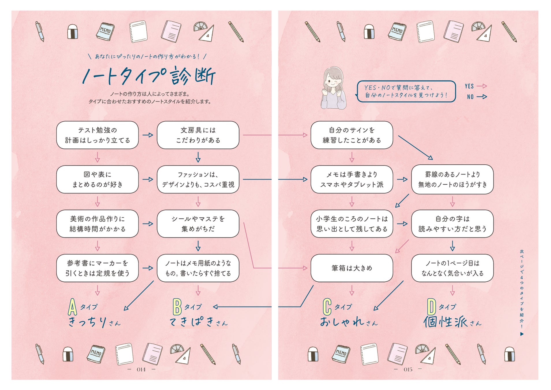 学年1位が実践したノート術を一挙公開 楽しくノートをまとめながら 成績upも思いのまま かわいいノートでがんばる作戦 高校生の勉強ノートの作り方 新発売 株式会社 学研ホールディングスのプレスリリース 学年1位が実践したノート術を一挙公開 楽しくノートをまとめながら 成績upも思いのまま かわいいノートでがんばる作戦 高校生の勉強ノートの作り方 新発売 株式会社 学研ホールディングスのプレスリリース
