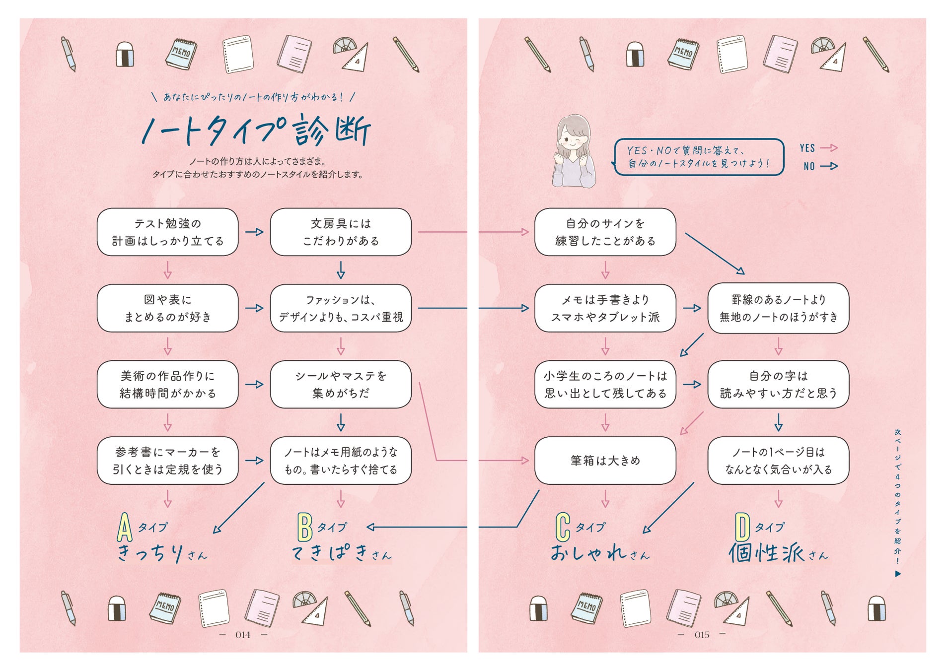 学年１位が実践したノート術を一挙公開 楽しくノートをまとめながら 成績upも思いのまま かわいいノートでがんばる作戦 高校生の勉強ノートの作り方 新発売 株式会社 学研ホールディングスのプレスリリース