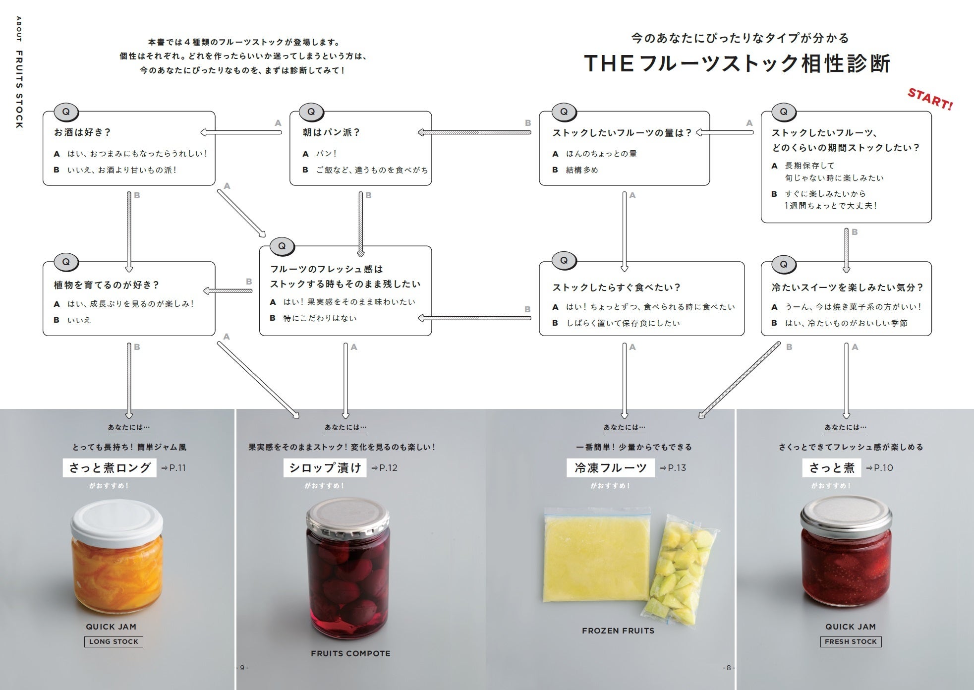 ↑さっと煮は、もうひと手間かけることで、より賞味期限を延ばせるロングタイプに。ご自身の楽しみたい方法や簡単さで選んでみて。
