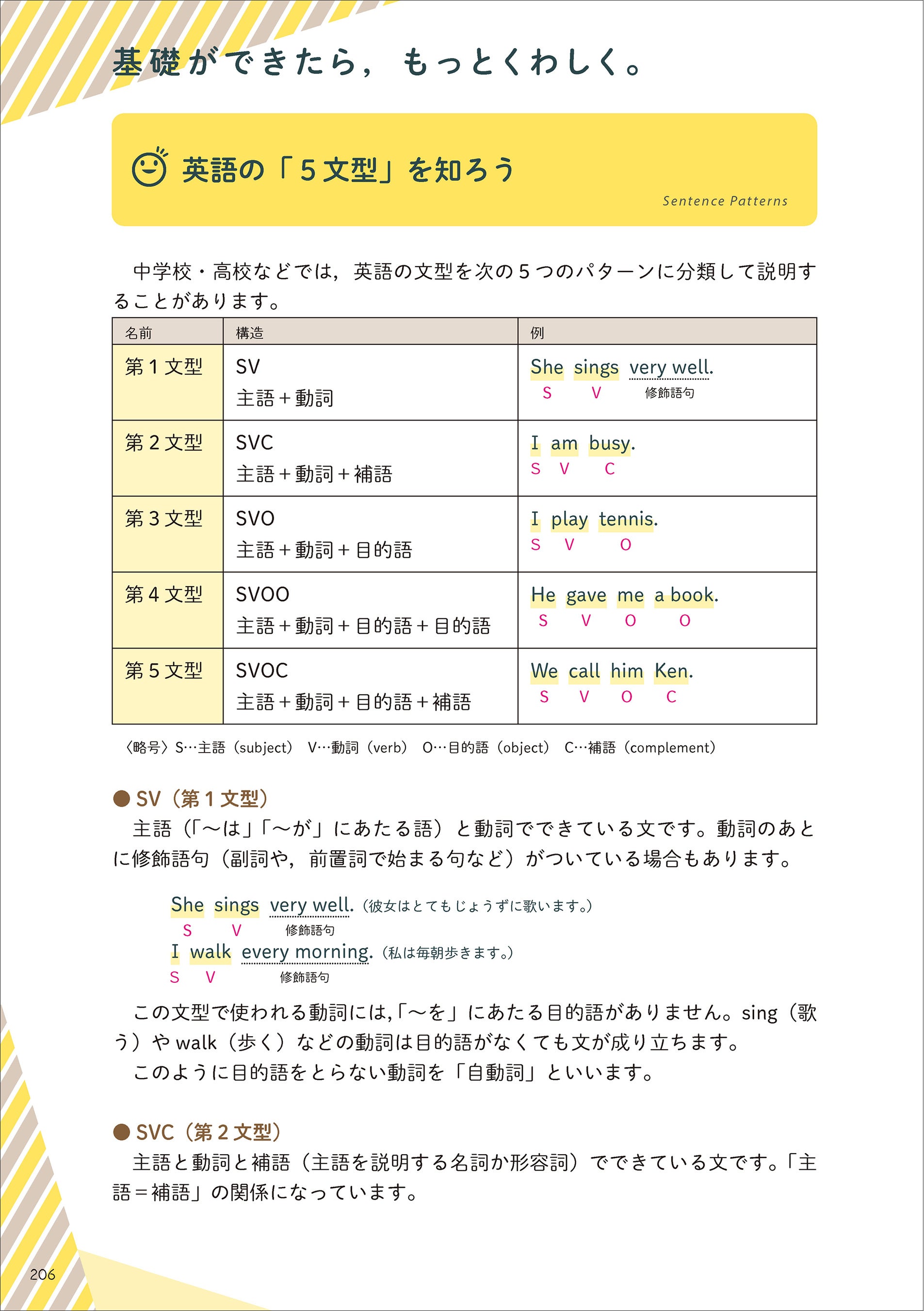 わかりやすく学べる　中学英文法　創育 中学英語をもう一度ひとつひとつわかりやすく。改訂版 Gakken