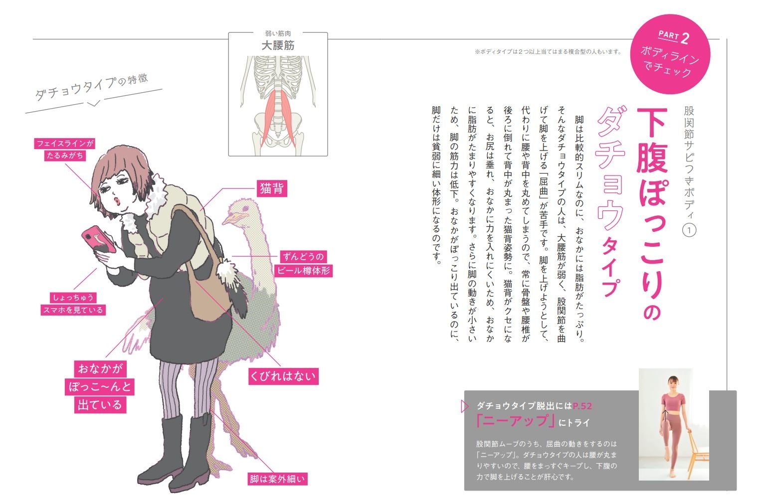 股関節が硬いとどんなボディラインになりやすいか、タイプ別に4パターン紹介。これらはすべて、股関節ムーブで解決！