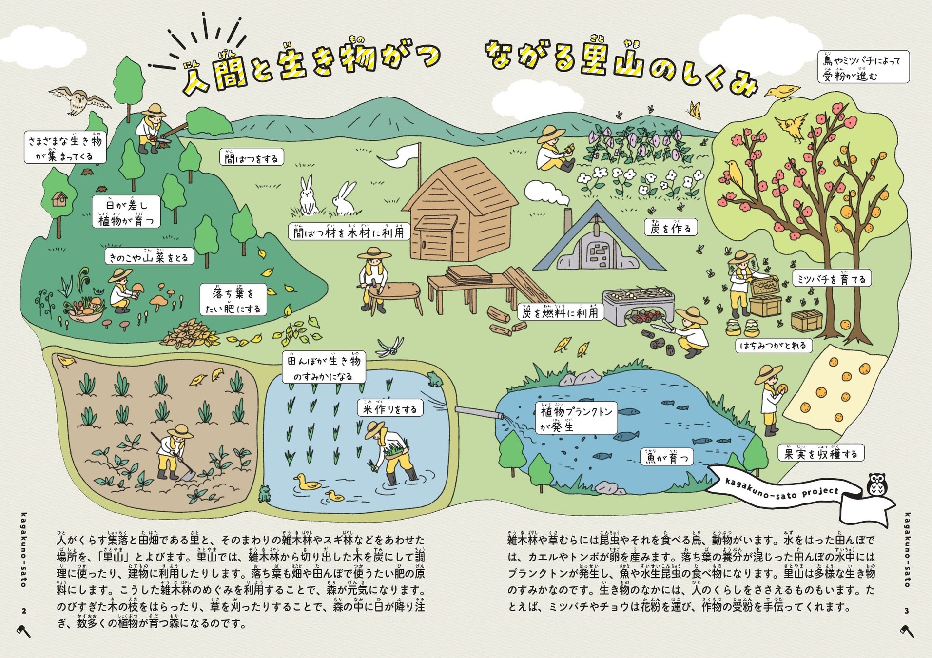 大反響で緊急増刷 日テレ系 所さんの目がテン かがくの里の図鑑が異例の大ヒット 里山再生の感動と驚きの軌跡をたどる 里山の生き物図鑑 発売中 株式会社 学研ホールディングスのプレスリリース 大反響で緊急増刷 日テレ系 所さんの目がテン かがくの里の図鑑が異例の大ヒット 里山再生の感動と驚きの軌跡をたどる 里山の生き物図鑑 発売中 株式会社 学研ホールディングスのプレスリリース