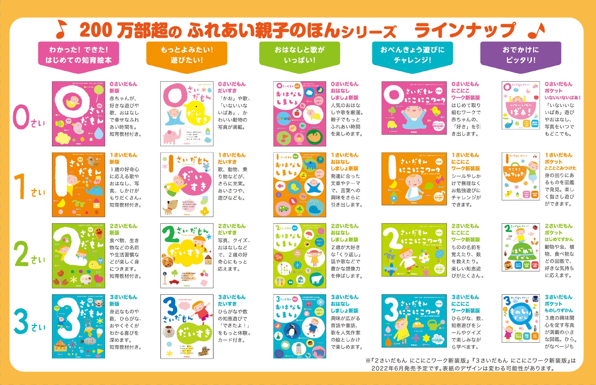 累計0万部 学研の知育絵本シリーズから 赤ちゃんと楽しく遊んで 親子がもっと仲良くなれるワークがリニューアル発売 株式会社 学研ホールディングスのプレスリリース 累計0万部 学研の知育絵本シリーズから 赤ちゃんと楽しく遊んで 親子がもっと仲良くなれるワークがリニューアル発売 株式会社 学研ホールディングスのプレスリリース