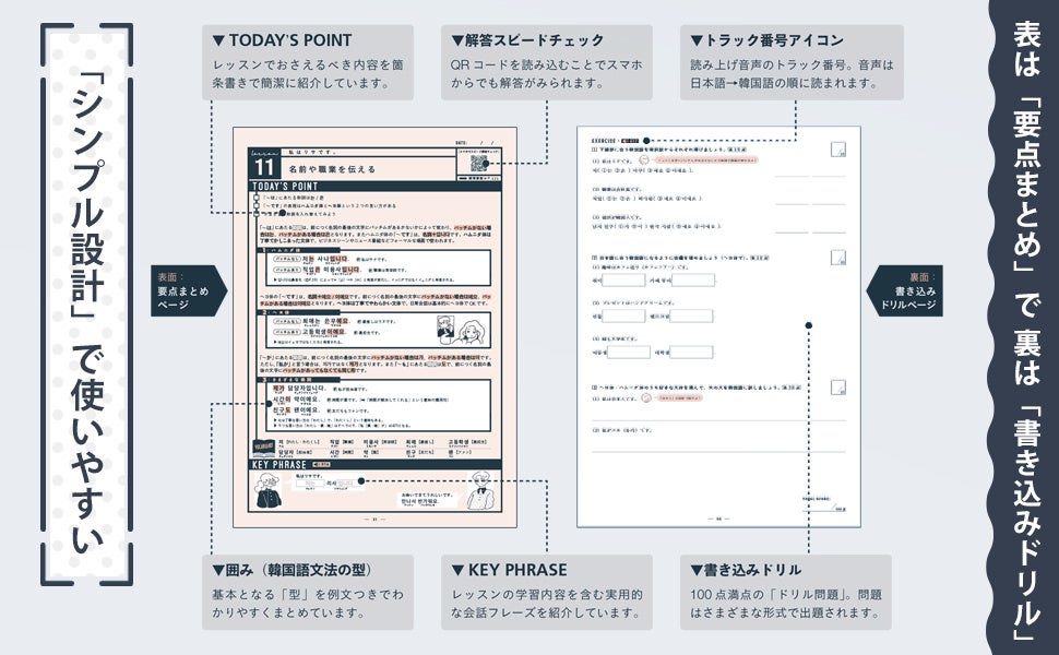 ▲両面１枚で１回分のレッスンができる！