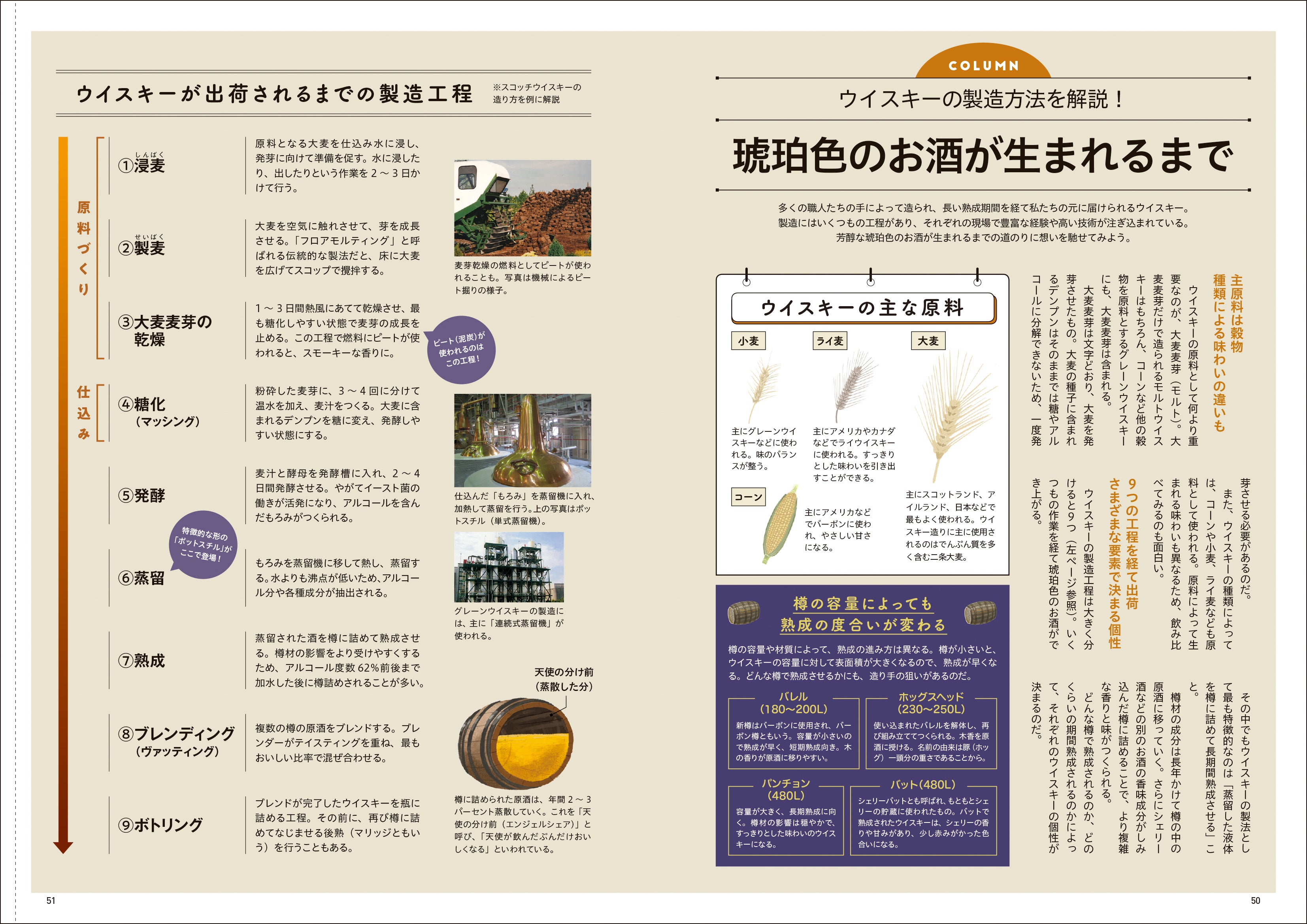 意外と知らないウイスキーの作り方など、各種うんちくもイラスト入りで紹介。