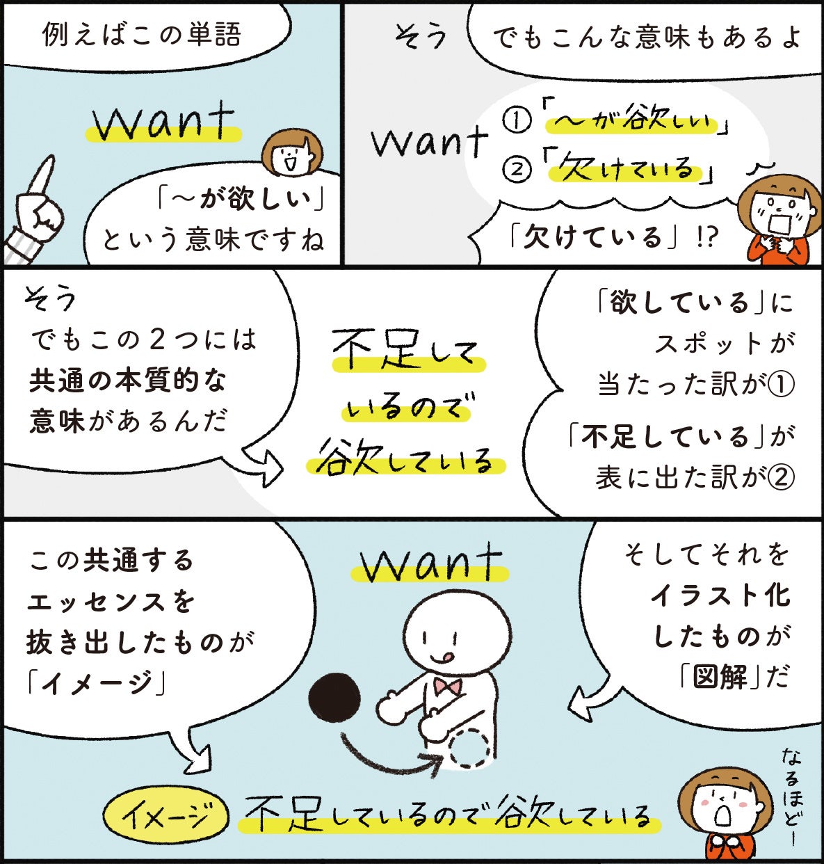 ▲図解を武器に英単語を使いこなす