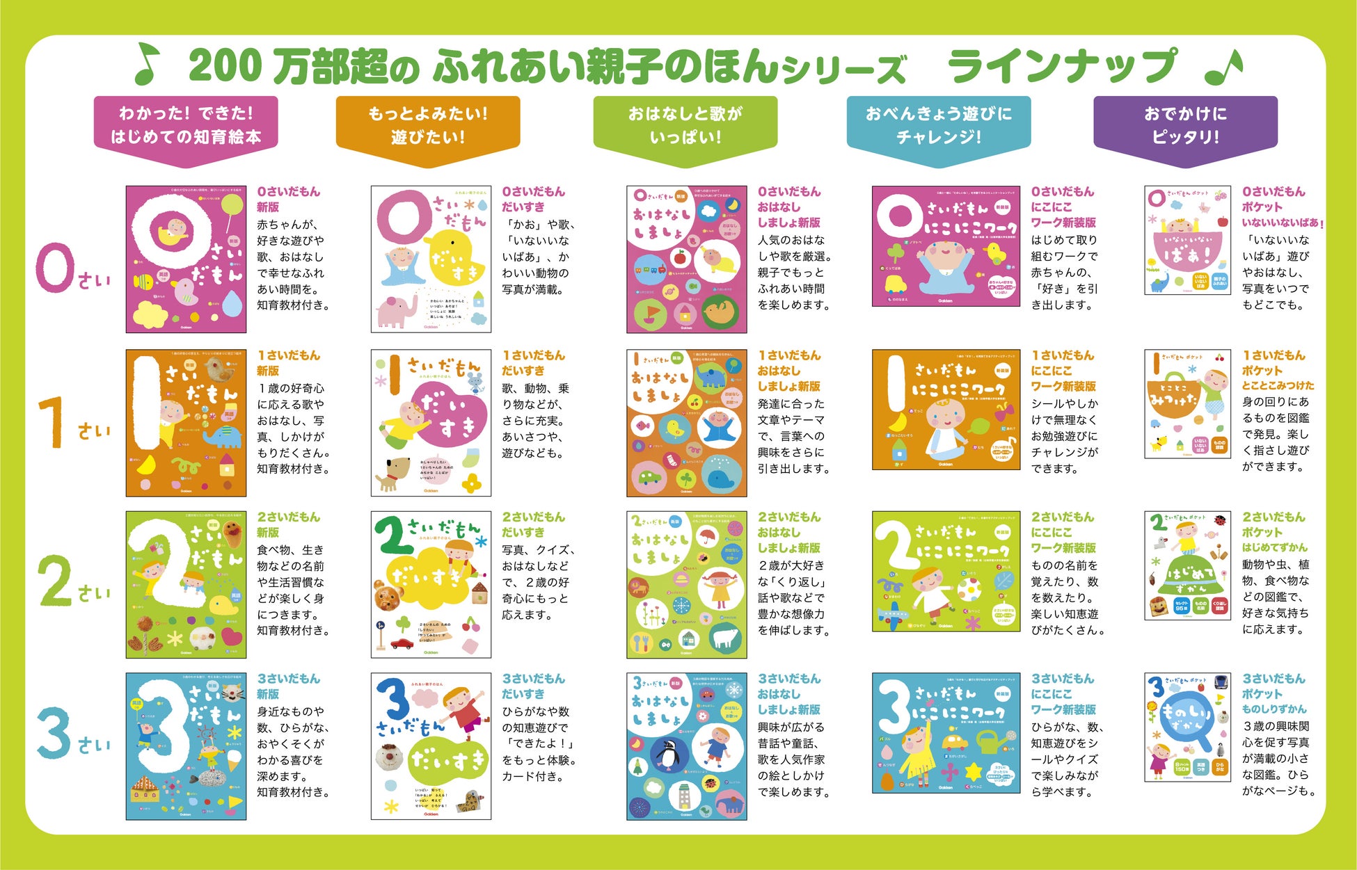 愛され続けて累計200万部 学研の知育絵本シリーズから 2 3歳が夢中になる とっておきの知育ワークがリニューアル発売 株式会社 学研ホールディングスのプレスリリース 愛され続けて累計200万部 学研の知育絵本シリーズから 2 3歳が夢中になる とっておきの知育ワークがリニューアル発売 株式会社 学研ホールディングスのプレスリリース