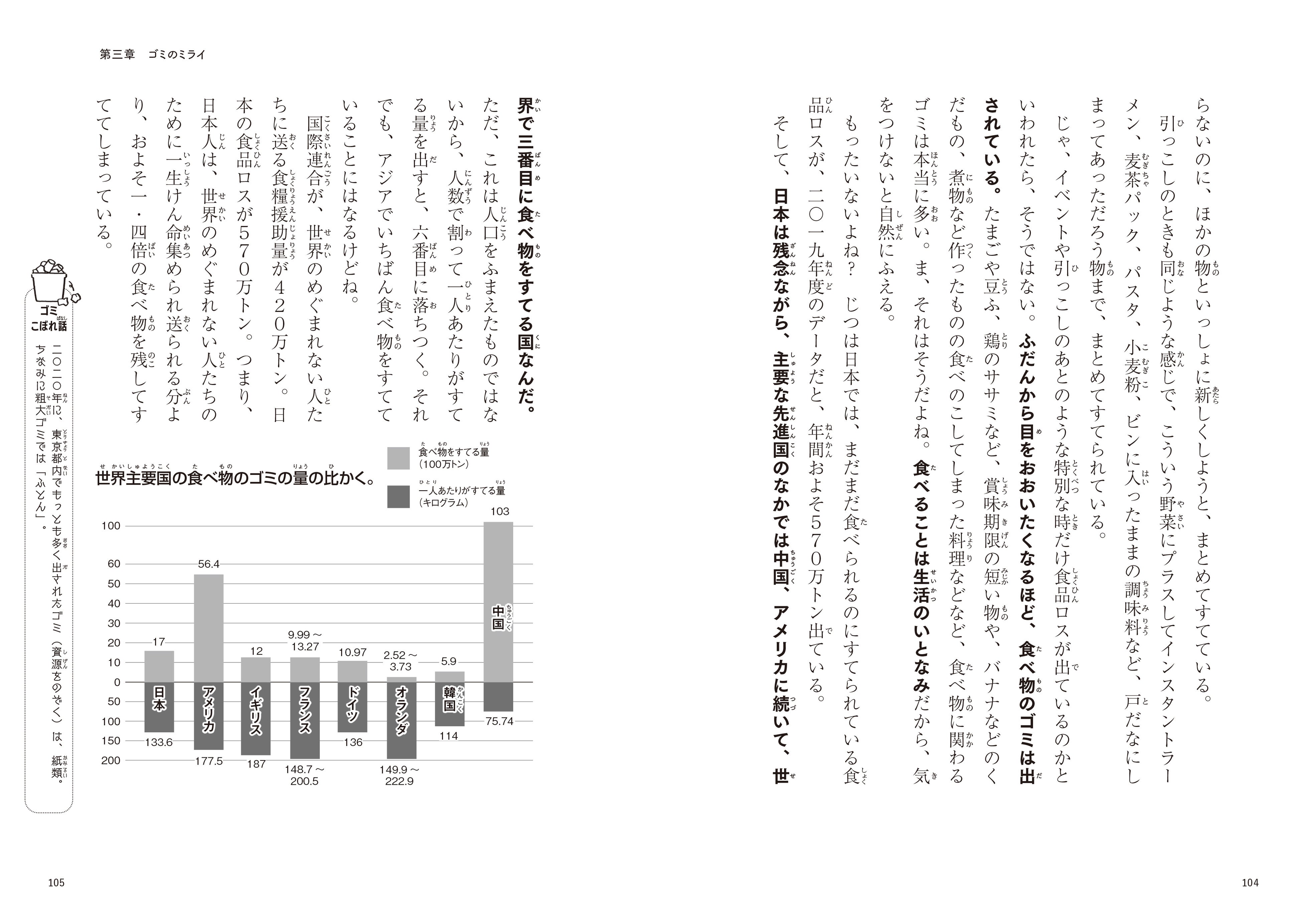 ▲マイクロプラスチックや食品ロスなど、ニュースでも話題のテーマが、具体的に説明されている。