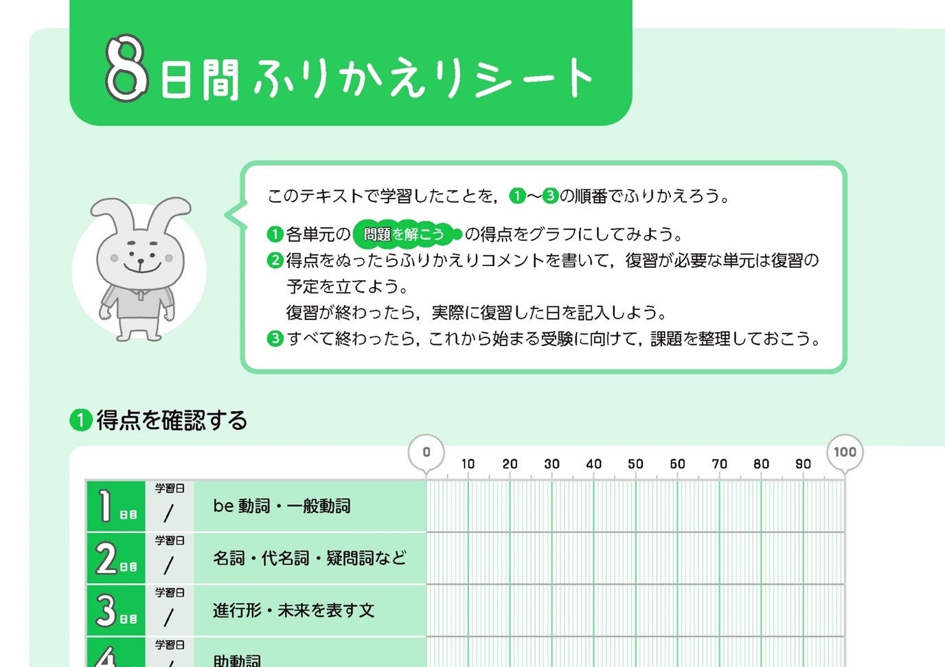 ▲ 得点をグラフにして弱点を分析。