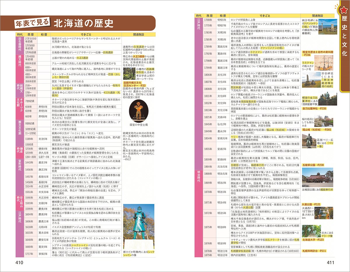 ▲北海道の歴史は写真付きの年表で紹介。関連施設やスポットのリンクも