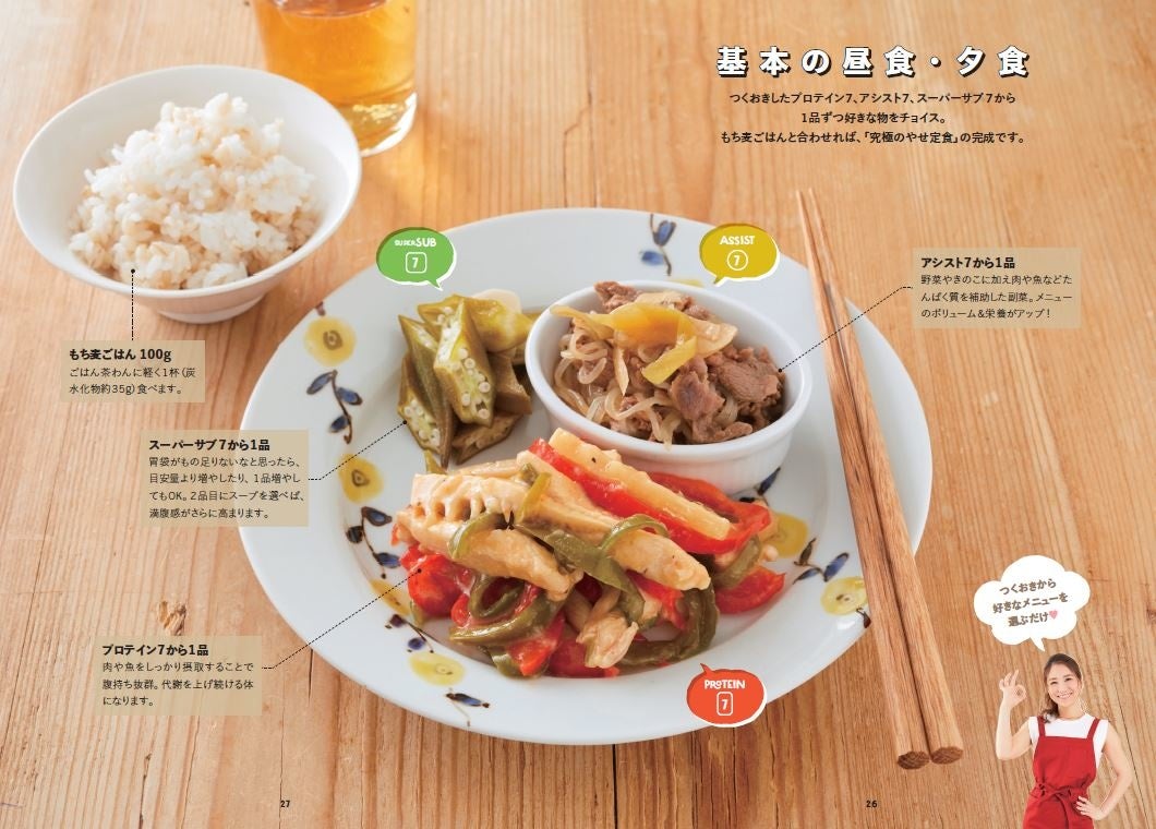 ↑これが「秒でき！やせ定食」の基本イメージ。カロリーも栄養バランスも計算されてい るので、安心して食べるだけ。