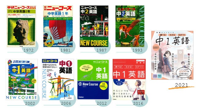 ▲歴代の『学研ニューコース参考書』シリーズ。学習指導要領改訂のタイミングで、時代に合わせた改訂を行っている。